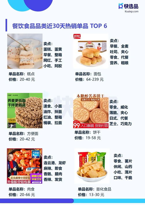 4月直營電商推廣情報 快手小店膨化食品銷量突破14萬件，食品銷售成新增長點